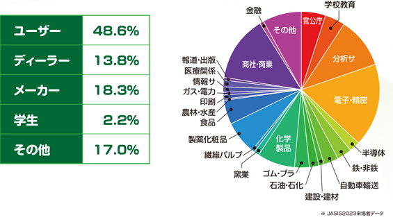 JASIS2021での「科学・分析機器総覧」配布風景